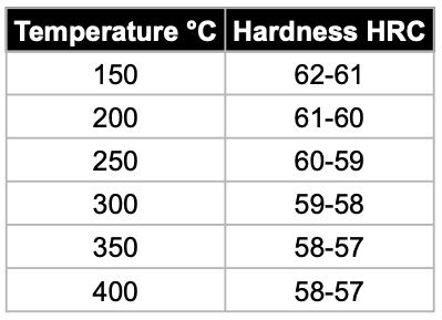 tempered steel boxing|metal tempering temperature chart.